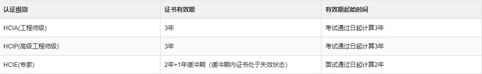 华为认证是什么东西,科普认证什么意思