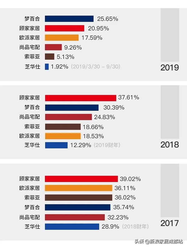 欧派索菲亚尚品好莱客,欧派索菲亚尚品宅配全友