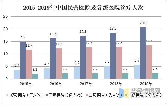 彩超未来趋势,中国彩超行业