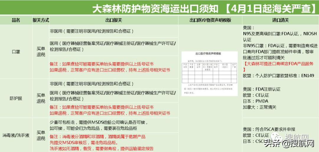 fda口罩质检证书,如何查验口罩fda注册证书真实性