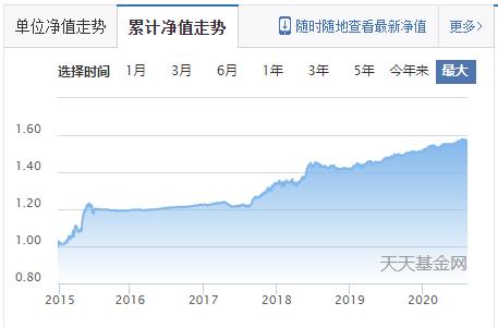 这只基金近3年大涨超60%可以买吗,今年涨得比较好的9只基金