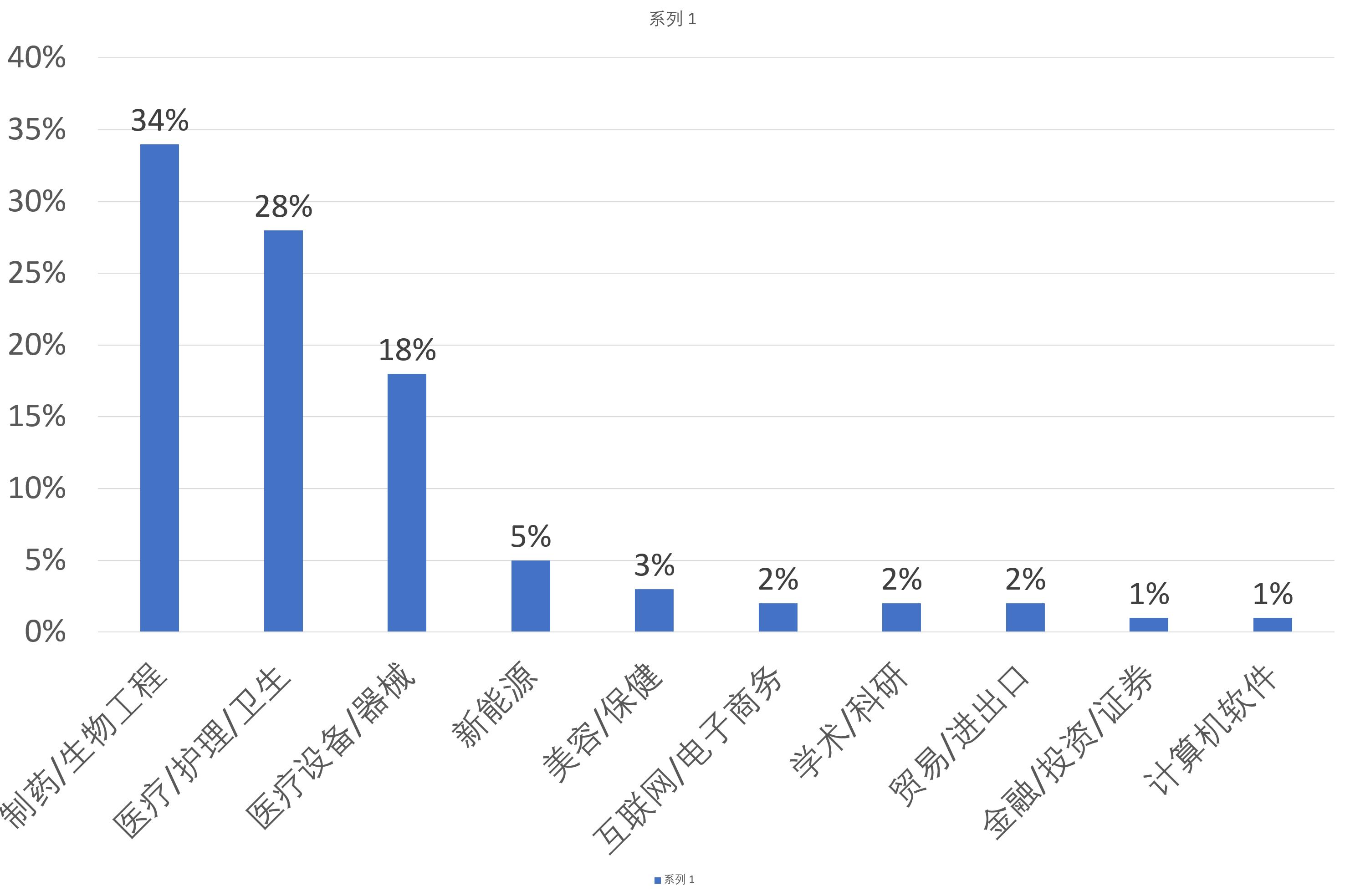 精神医学专业分数线,精神医学介绍