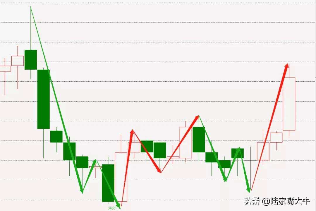 交易仓位管理就是控制风险,交易风险的管理技术