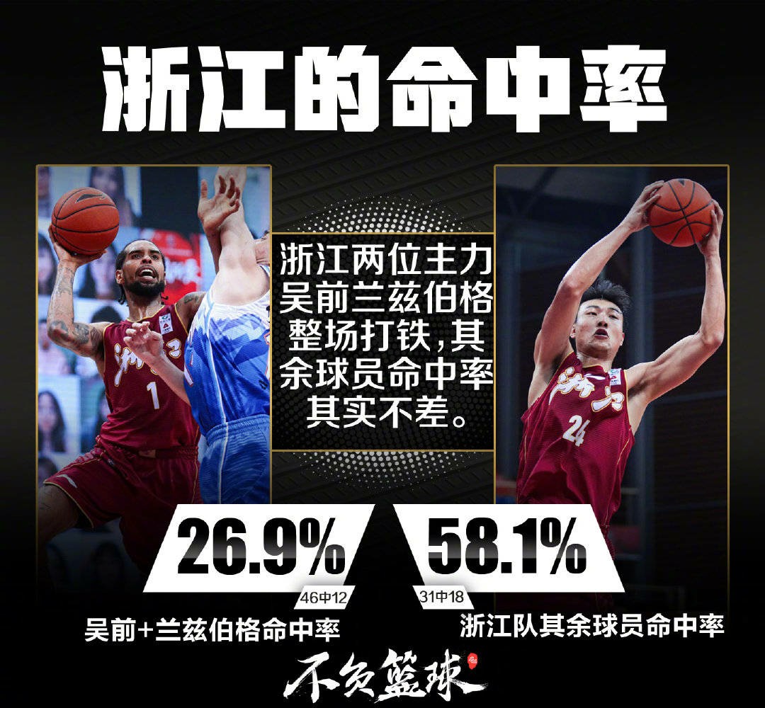 常规赛第39轮新疆,常规赛新疆vs浙江稠州