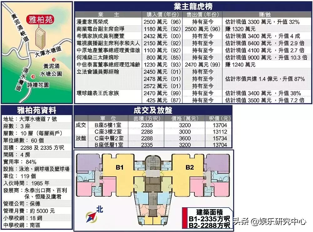 赌王四太永利,向太和赌王的四太谁有钱