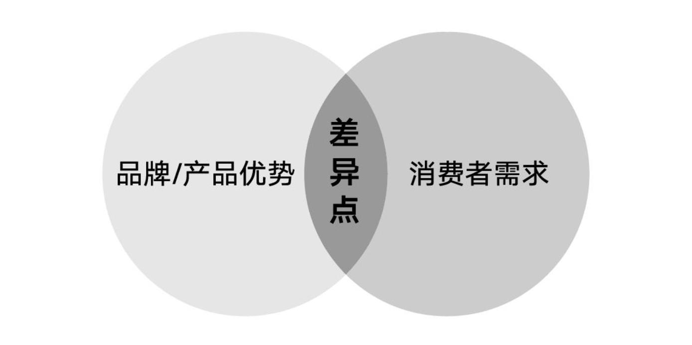 3个案例教你做销售,店铺运营爆款打造流程图
