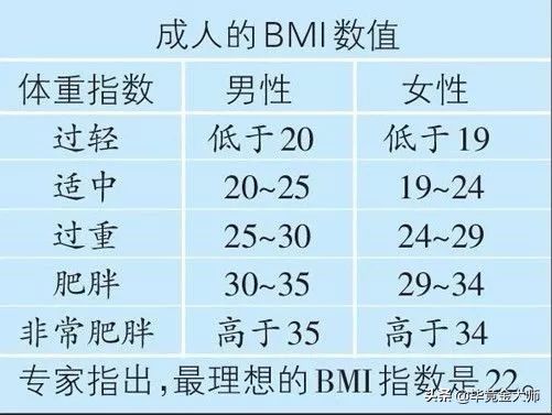 有什么方法减小腹,健腹最快最有效的方法