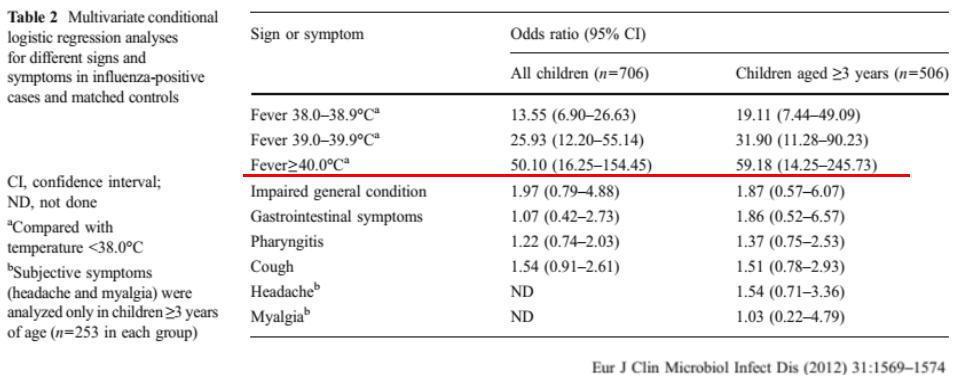 不明原因发热的常见原因及特点,长期不明原因的发热诊治经验