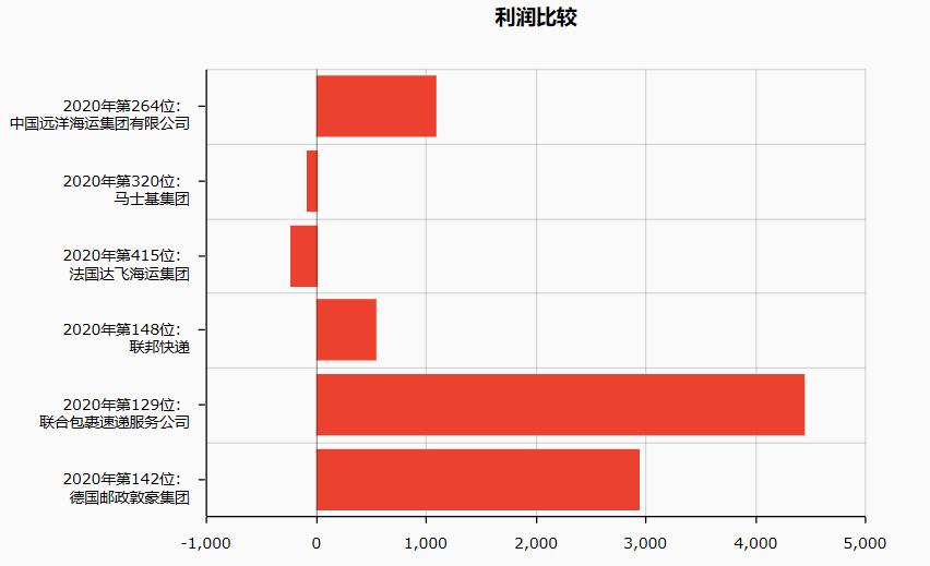 达飞马士基,达飞中远马士基