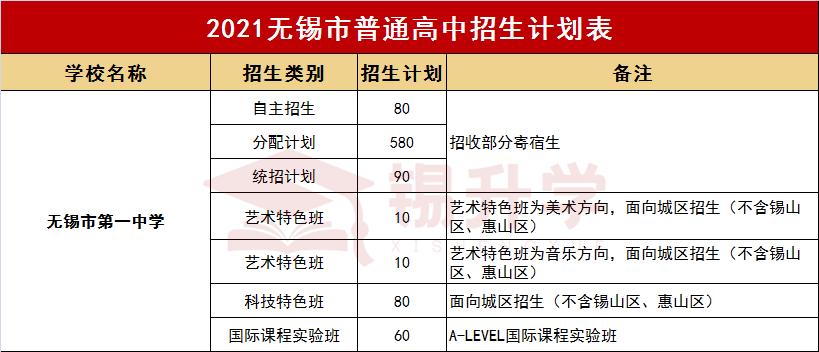 无锡六大高中是哪些,无锡六大高中是哪六大高中