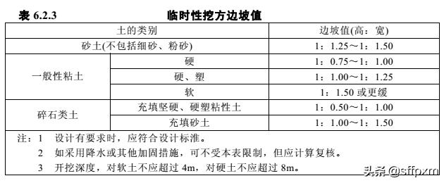 消防泵房水池深基坑监理实施细则,消防水池与消防泵房管道怎么连接
