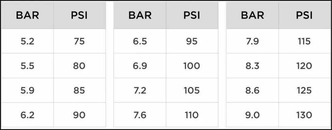 如何正确使用及保养轮胎,轮胎保养小常识50条
