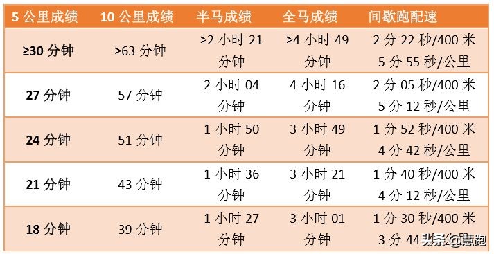 新手跑马每日训练,跑马夏季怎么训练