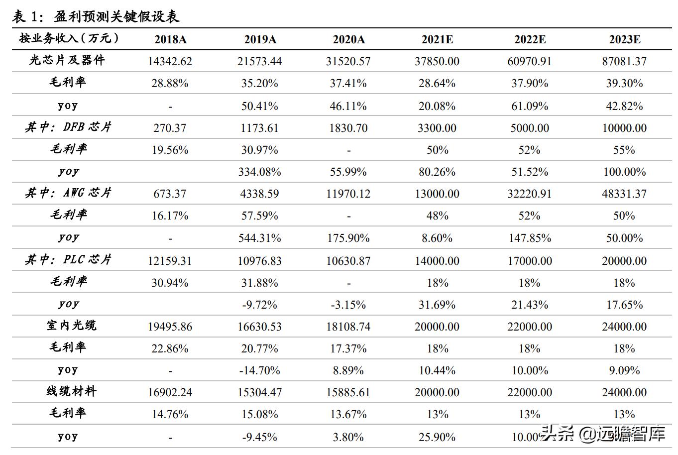 光通信芯片的发展,光通信大会仕佳光子