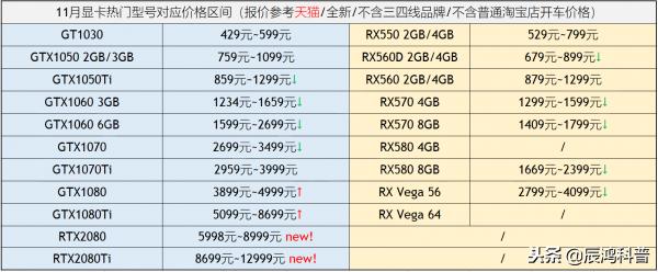 笔记本显卡和台式显卡天梯图,2021年11月笔记本显卡天梯图高清