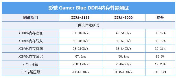 影驰gamerblue是什么颗粒,影驰gamerblue