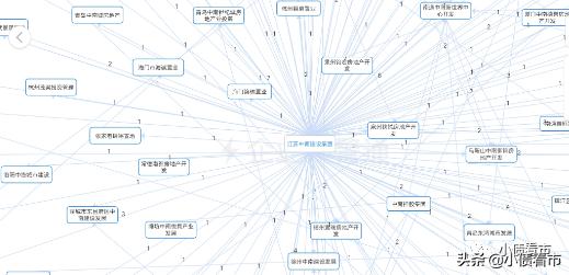 中南建设发债最新情况,中南建设有息负债