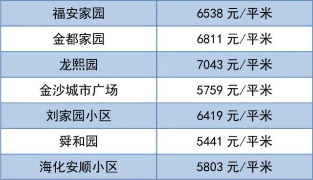 潍坊房价最新价格一览表,潍坊房价最新价格表