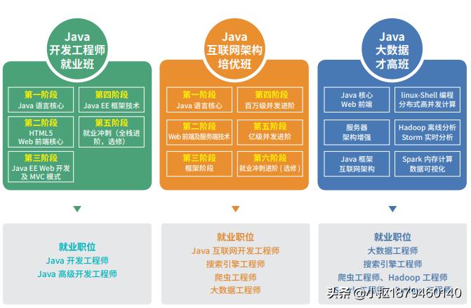 石家庄达内it培训学校,石家庄市达内培训机构在哪