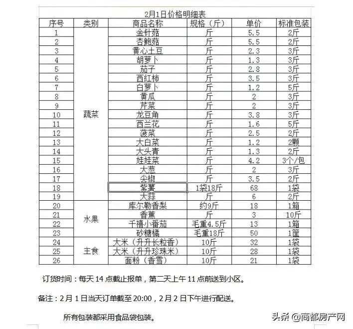 疫情把“冤家”变成了兄弟，河南郑州的小区物业又亮了！