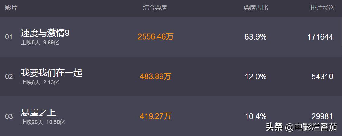 速9吐槽点,速9到底讲了个什么