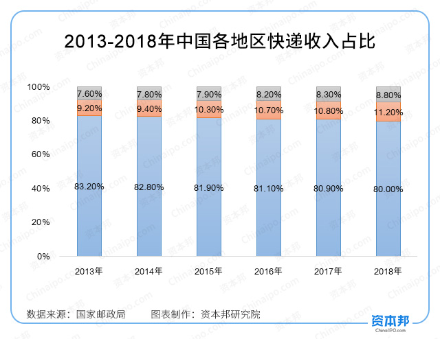 阿里巴巴投资46亿入股申通快递,阿里巴巴和菜鸟投资申通