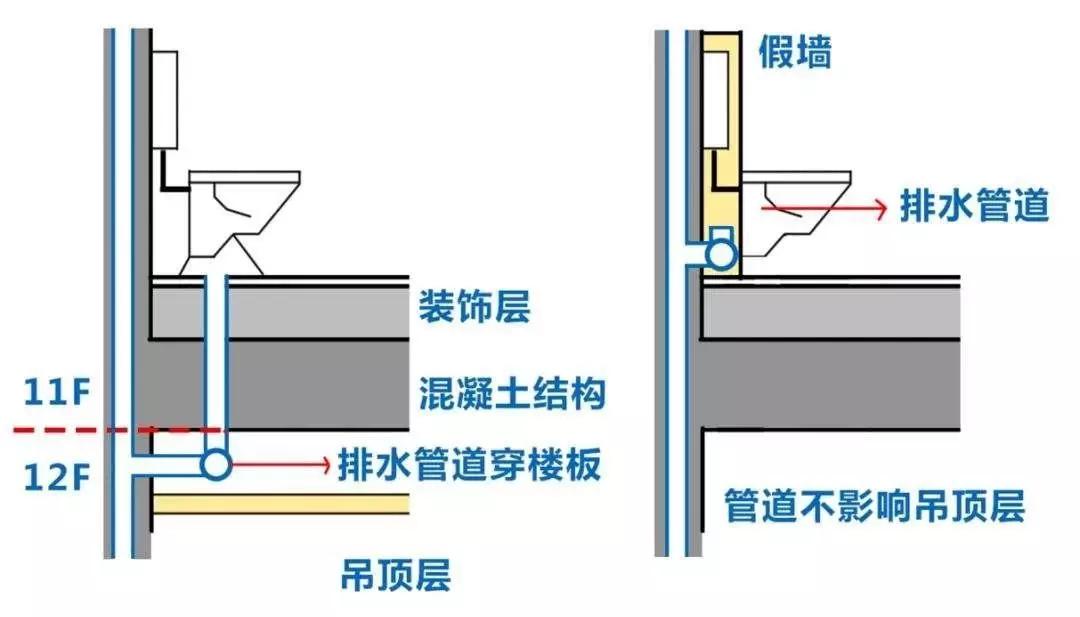 地排和墙排的优点和缺点,为什么墙排是直的