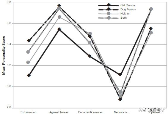 玄学靠谱还是科学靠谱,女人养猫与玄学有关吗