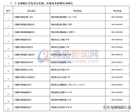 青岛的社保和医保卡在哪办理,青岛社保医保用什么银行