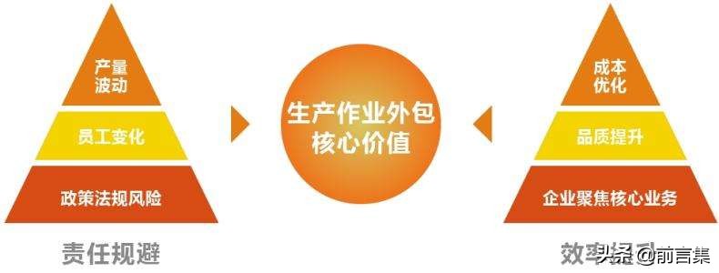 管理者9大管理工具,最高效管理的7个工具