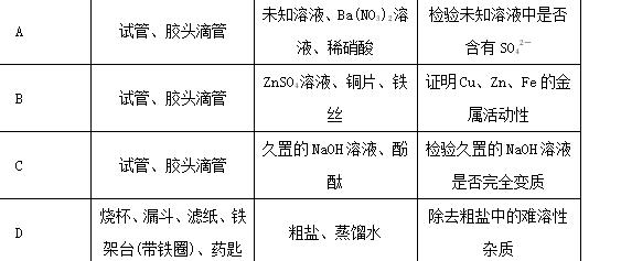 中考人教版化学必考重点实验总结,2018化学实验操作题
