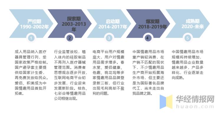 2022中国各行业现状,中国各行业现状2022