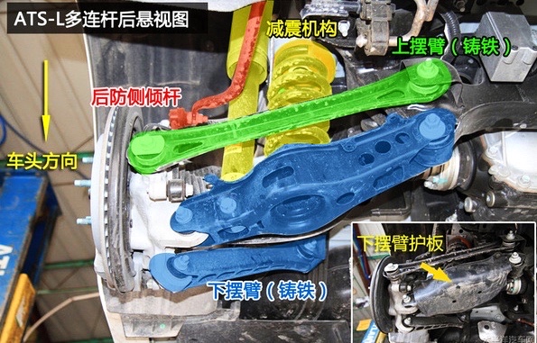 市面上常见几种悬挂,最常见的四种悬挂系统