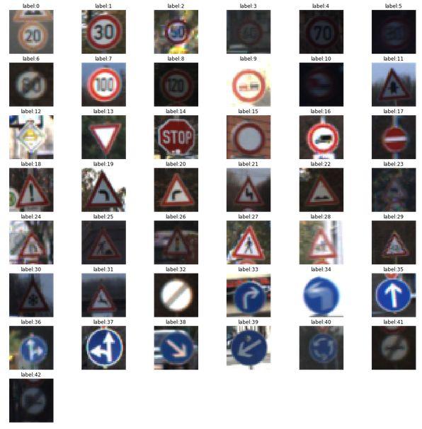 无人驾驶交通标志识别,图像识别无人驾驶