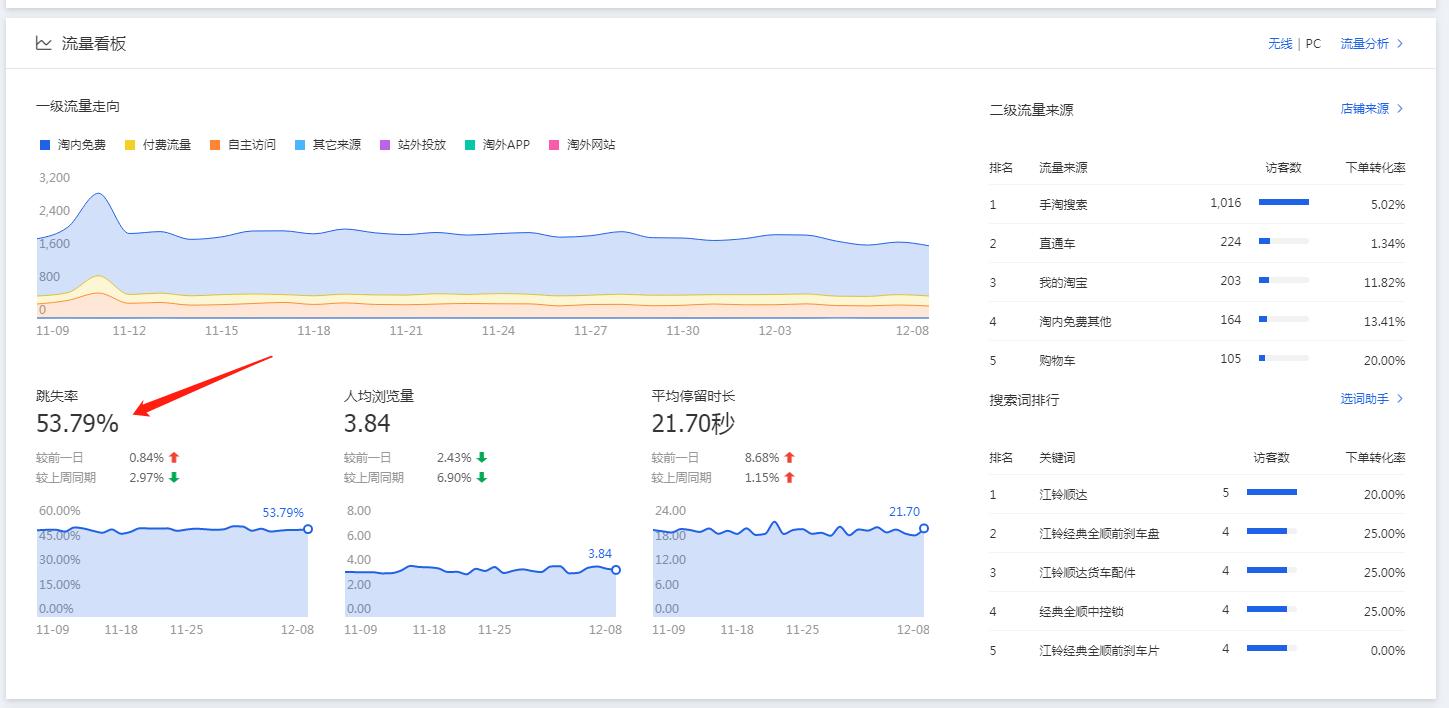 汽车门店运营销售流程,汽车配件运营模式及思路