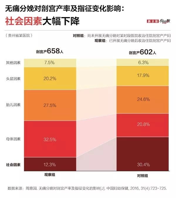太后悔剖腹产了我该怎么办,剖腹产你们都后悔了吗