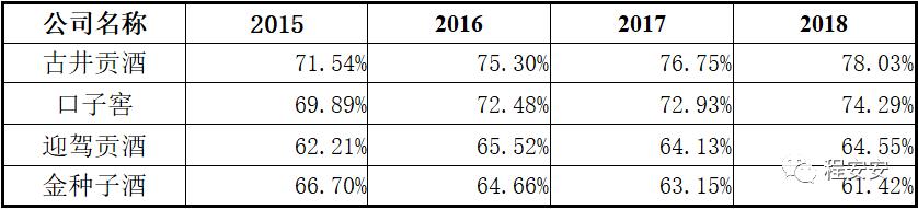 迎驾古井口子窖三款酒为啥卖的好,迎驾古井口子窖三款酒为啥卖得好