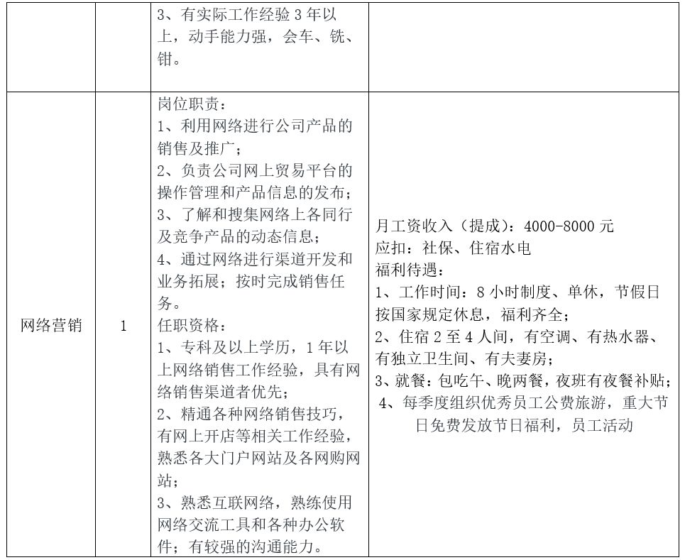 狮山国企招聘,狮山今年工作招聘