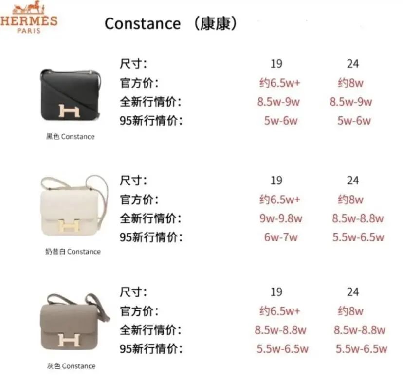 我用年终奖买了15个爱马仕，刺激