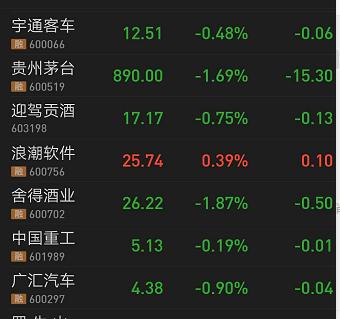 为什么有个融字的股票买不进去,股票上有个融什么意思