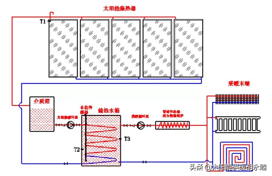 2千平房子冬季供暖需要多少煤,农村120平方取暖一冬烧多少煤