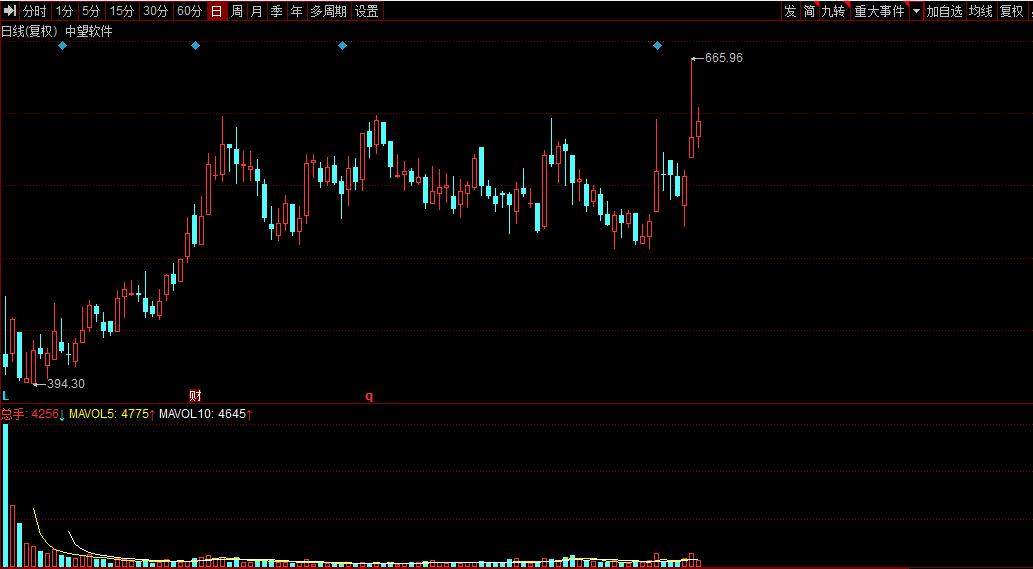 科技板块细分领域龙头股,高科技细分龙头
