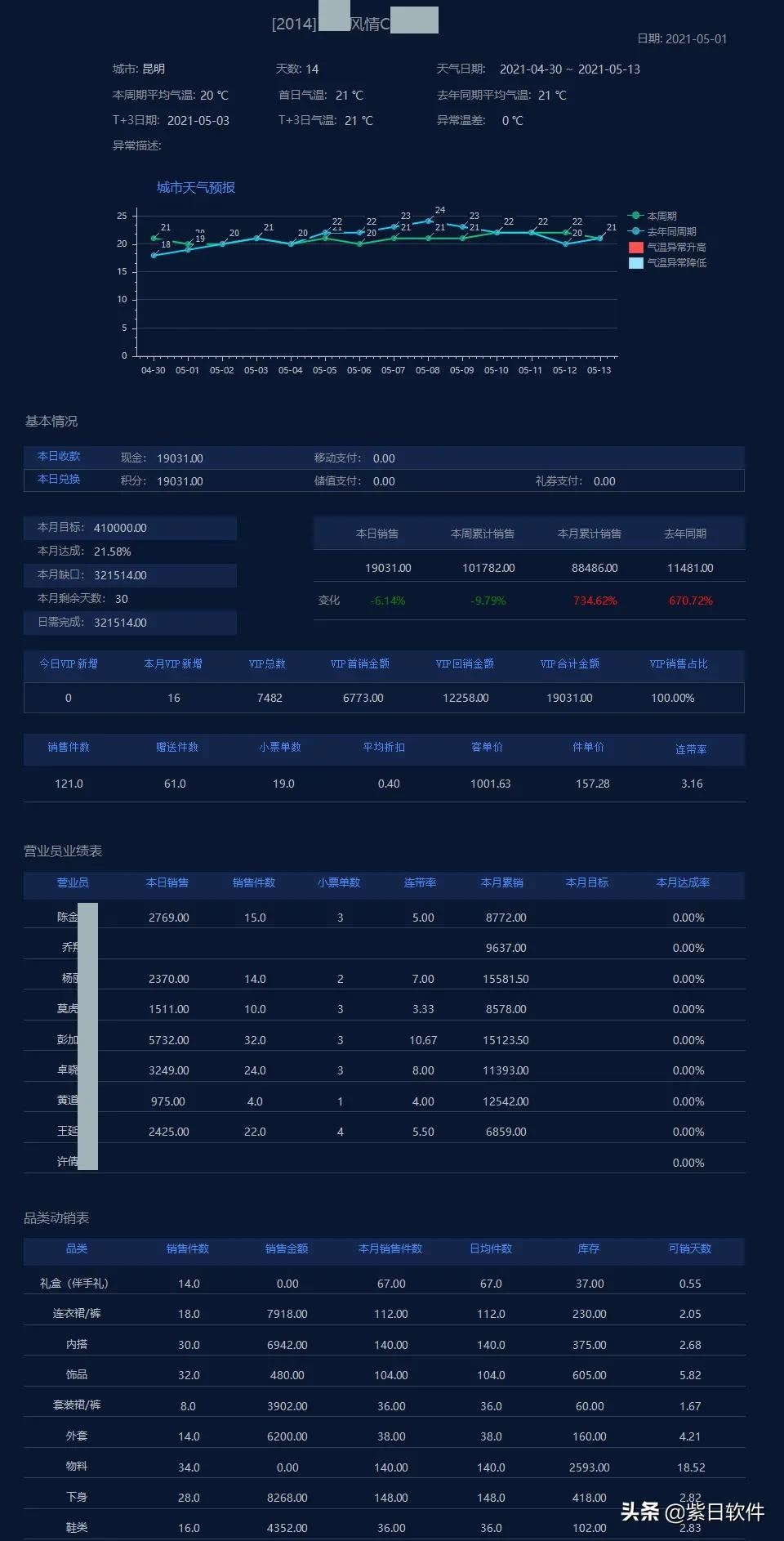 福利派发：免费领取AI智能报表推送企业微信群机器人