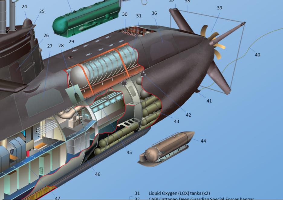 漫谈潜艇指挥塔,潜艇为什么要有指挥塔