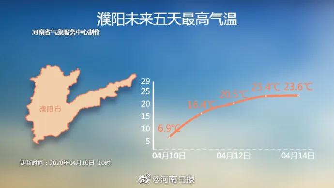 鹅毛大雪、冰粒、雨凇！听说下冰雹了？专家：是霰（xian）！焦作未来天气如何？