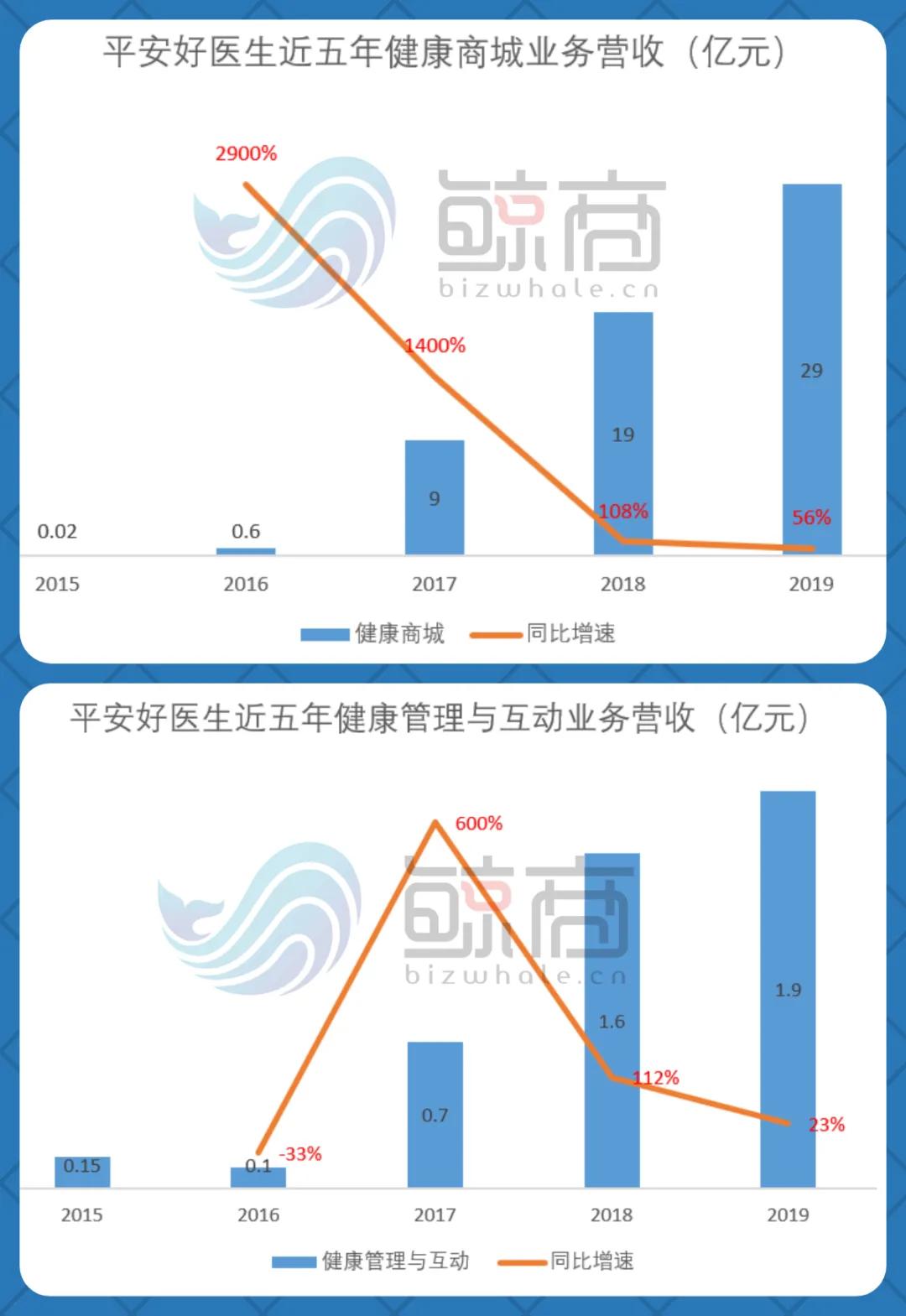 好医生市值,好医生药业2022营收