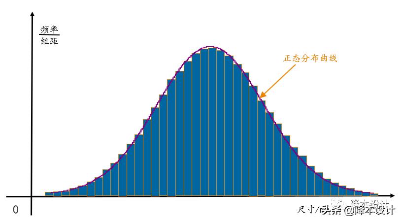 零件图纸加工公差培训,零件加工最常用的公差等级