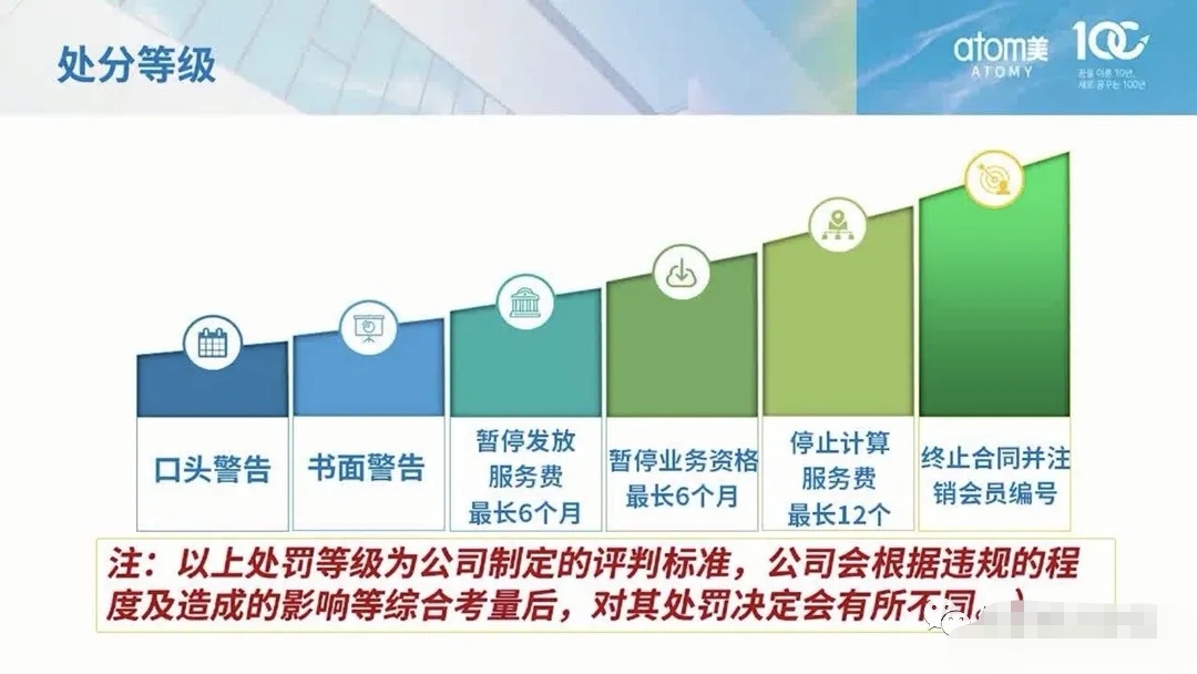 艾多美什么时候注册的,艾多美免费会员注册流程