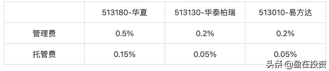 华夏恒生etf基金000071,恒生科技etf十大股东