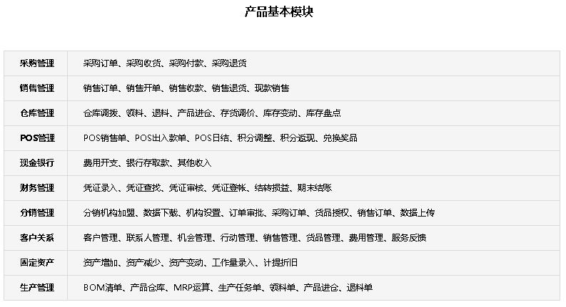 速达3000财务报表怎么生成,速达3000财务辅助核算怎么设置